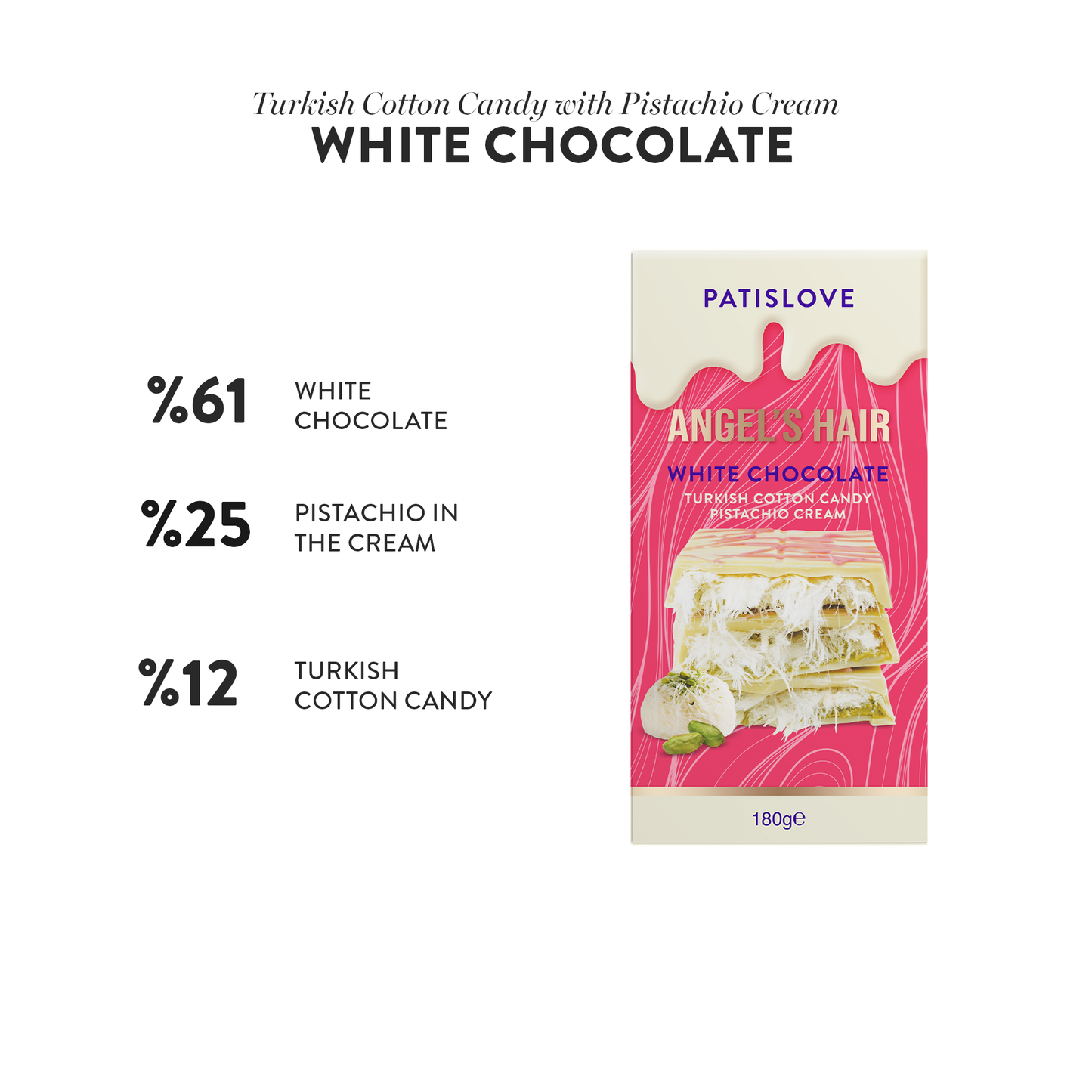 Angel’s Hair White Chocolate Pistachio & Cotton Candy - Patislove
